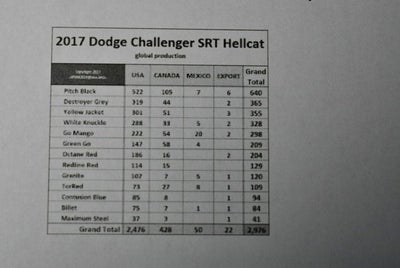 2017 Dodge Challenger SRT Hellcat Coupe W/SRT Hemi Package 26R/Contusion Blue