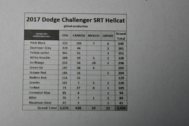 2017 Dodge Challenger SRT Hellcat Coupe W/SRT Hemi Package 26R/Contusion Blue